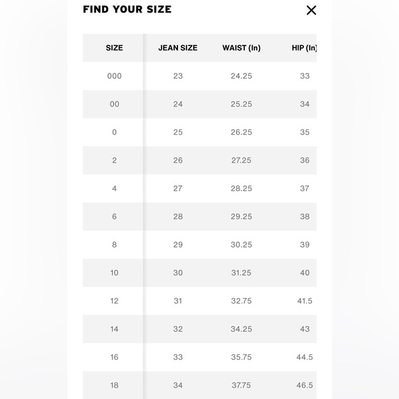 Levi’s High Rise Straight Jeans - Picture 4 of 4